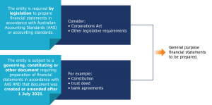 Australian Reporting Framework Update Accru